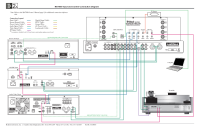 McIntosh MA7900-Connection-Diagram
